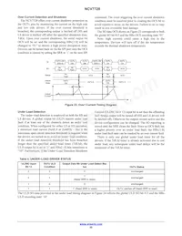 NCV7728DPR2G Datasheet Pagina 22