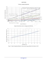 NCV78723MW2R2G Datasheet Page 12