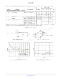 NL3S325FCT2G Datasheet Page 5