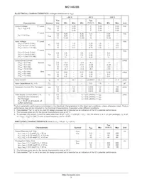 NLV14028BDR2G Datasheet Pagina 3