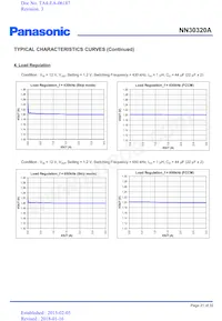 NN30320A-VB Datasheet Page 21