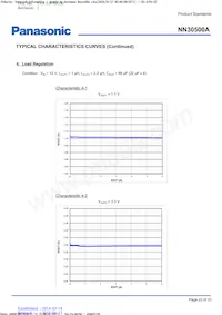NN30500A-VB Datasheet Page 22
