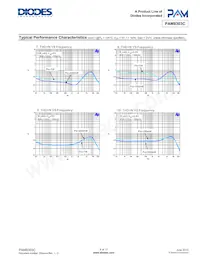 PAM8303CCYC Datasheet Page 6