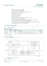 PCA9530D Datasheet Page 2