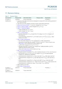 PCA9530D Datasheet Page 22