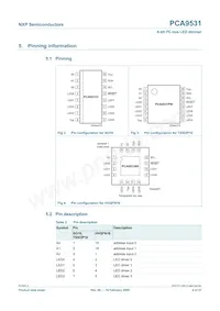 PCA9531PW Datasheet Page 4