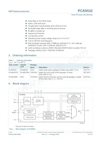 PCA9532D Datasheet Page 2