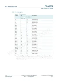 PCA9532D Datasheet Page 4