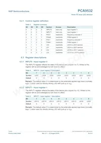 PCA9532D Datasheet Page 6