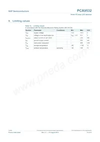 PCA9532D Datasheet Page 15