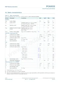 PCA9532D Datasheet Page 16
