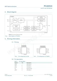 PCA9533D/02 Datasheet Pagina 3
