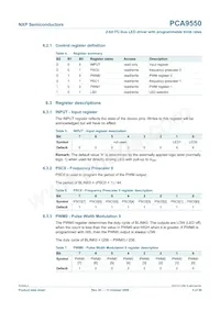 PCA9550D Datasheet Page 5