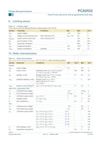 PCA9552D Datasheet Page 15