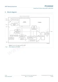 PCA9622BS Datasheet Page 4