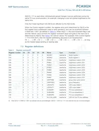 PCA9624PW Datasheet Page 9
