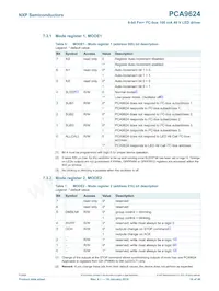 PCA9624PW Datasheet Page 10