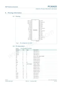 PCA9625D/S911 Datasheet Pagina 5