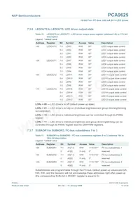 PCA9625D/S911 Datasheet Pagina 13