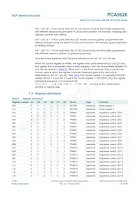 PCA9626BS Datasheet Page 10