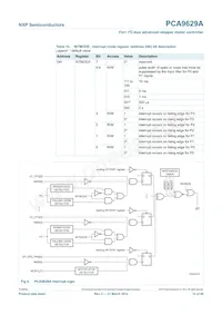 PCA9629APWJ Datasheet Page 12