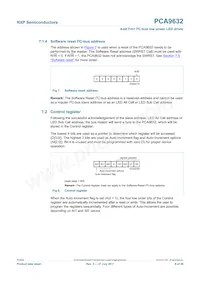 PCA9632TK2 Datasheet Page 8
