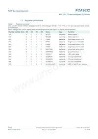 PCA9632TK2 Datasheet Page 10
