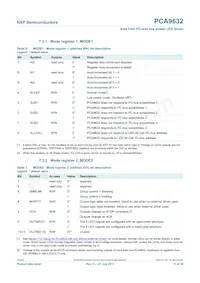 PCA9632TK2 Datasheet Page 11