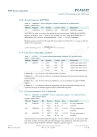 PCA9632TK2數據表 頁面 14