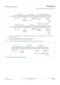 PCA9632TK2 Datasheet Page 23