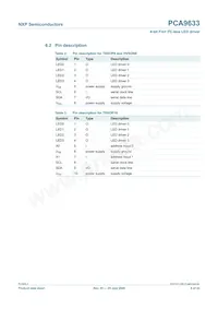 PCA9633PW Datasheet Page 6