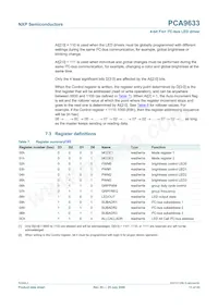 PCA9633PW Datasheet Page 11