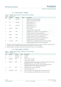 PCA9633PW Datasheet Page 12