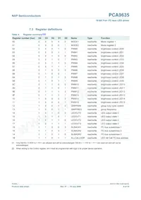 PCA9635PW/S911 Datasheet Page 9