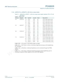 PCA9635PW/S911數據表 頁面 13