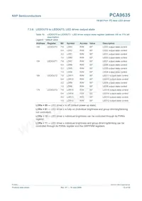 PCA9635PW/S911 Datasheet Pagina 13