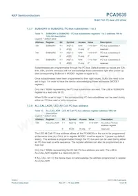 PCA9635PW/S911 Datasheet Page 14