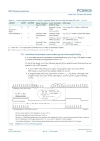 PCA9635PW/S911 Datasheet Page 18