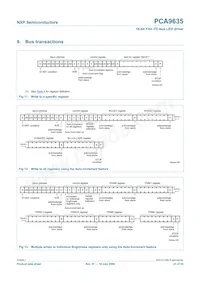 PCA9635PW/S911 Datasheet Pagina 21