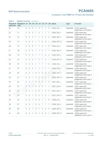 PCA9685PW Datasheet Page 11