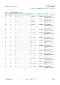 PCA9685PW Datasheet Page 12