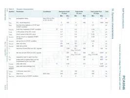 PCA9846PWJ Datasheet Page 19