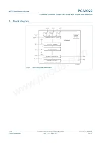 PCA9922PW Datasheet Page 3