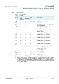 PCA9922PW Datasheet Page 5