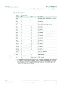 PCA9955ATWJ Datasheet Page 7