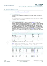 PCA9955ATWJ數據表 頁面 8