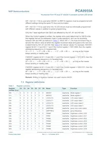 PCA9955ATWJ Datasheet Page 14