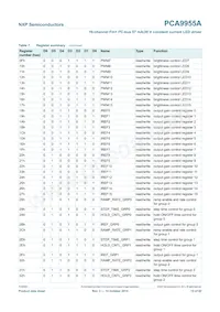 PCA9955ATWJ Datasheet Page 15