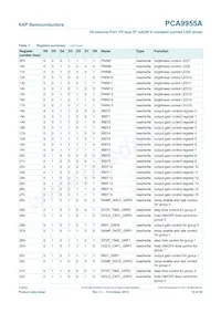 PCA9955ATWJ Datenblatt Seite 15