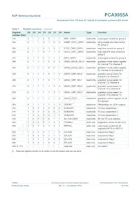 PCA9955ATWJ Datasheet Page 16